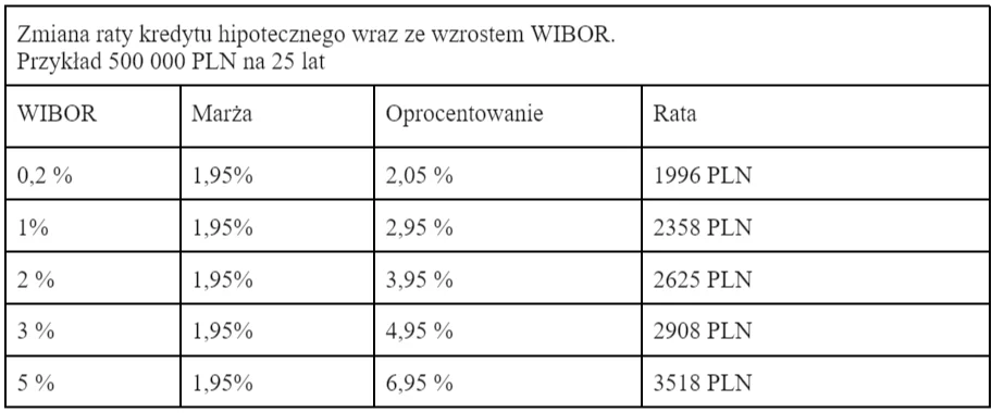 Opera Zrzut ekranu 2021 12 21 144314 docs.google.com